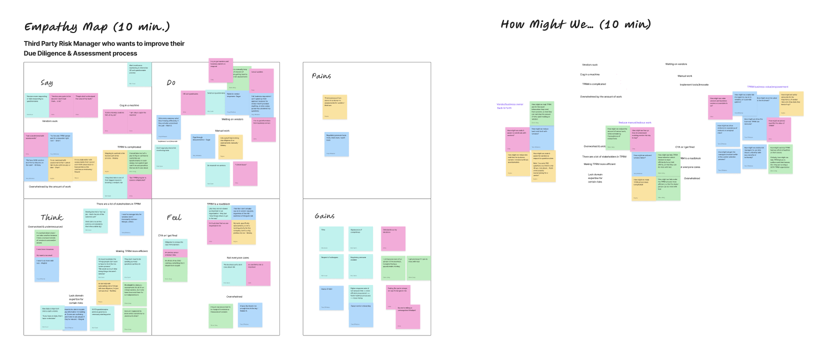 Empathy mapping workshop